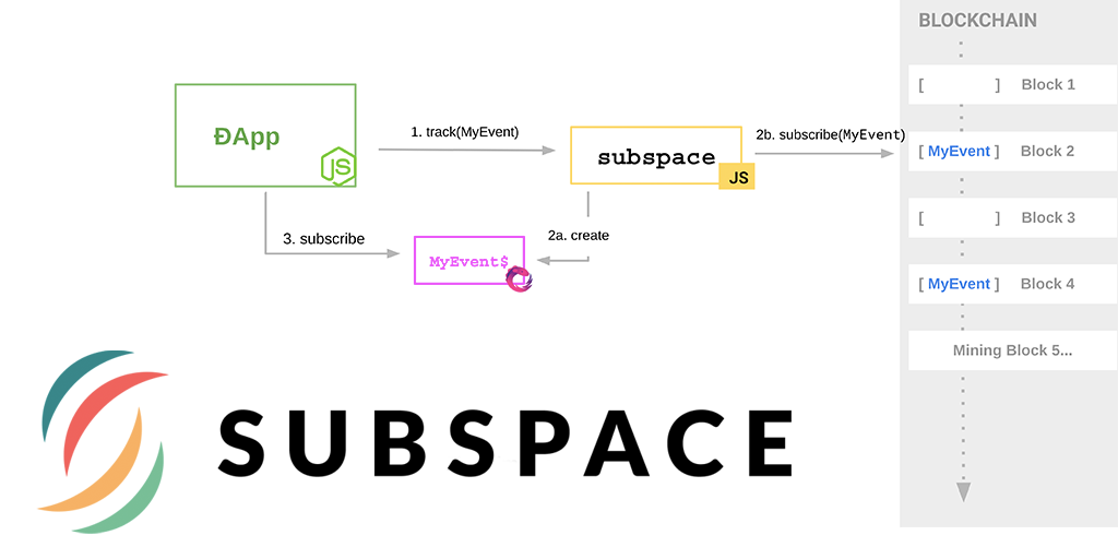 Subspace.com